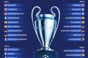 明日抽签❗欧冠分档：巴黎&蓝军&巴萨一档 枪手二档 热刺三档