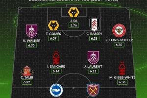 WhoScored本赛季至今英超最差阵：菲尔克鲁格、沃克在列